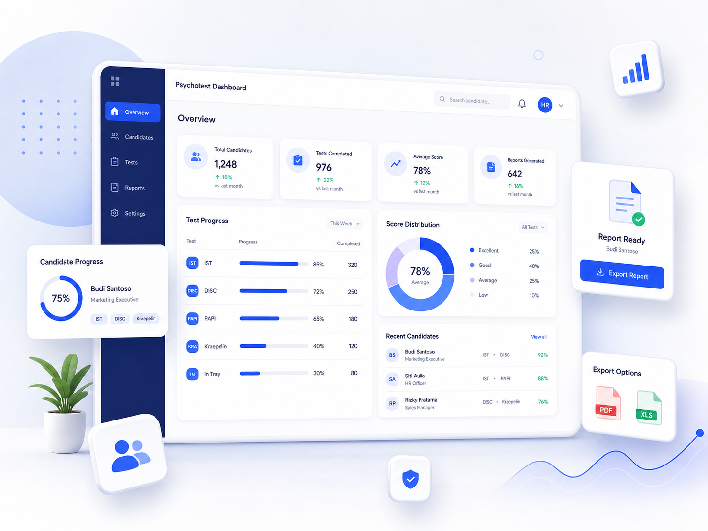 Dashboard psikotes online Sahabat Rekrutmen