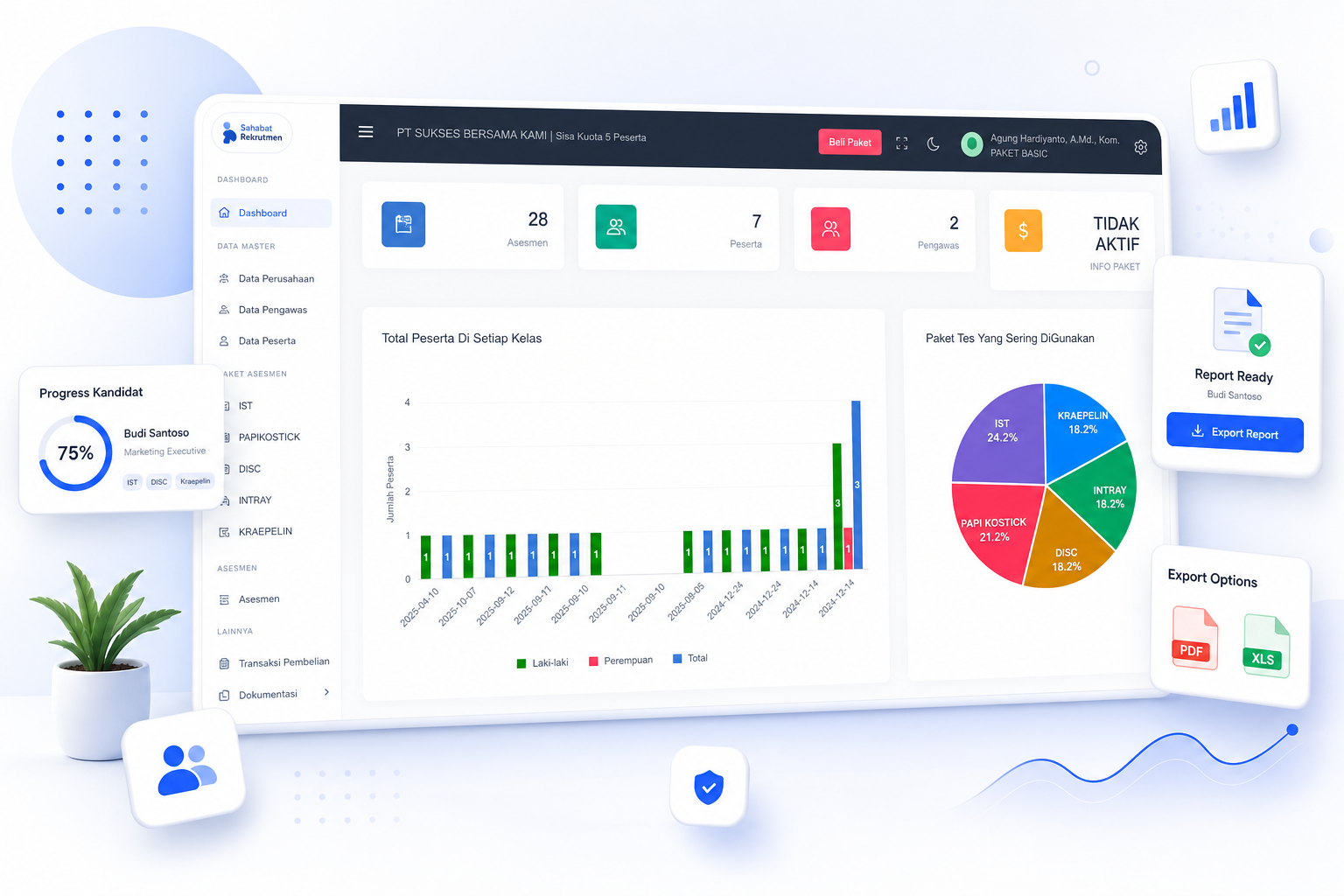 Mockup dashboard Sahabat Rekrutmen dengan chart asesmen dan kartu laporan psikotes online